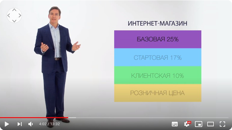 Обучающие VR И AR видео-курсы